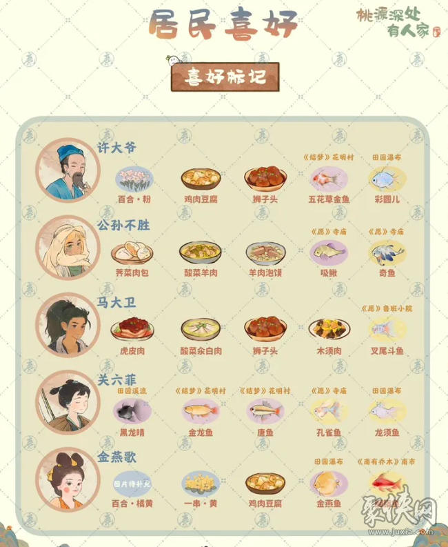 桃源深处有人家村民喜好图鉴 全居民喜好大全