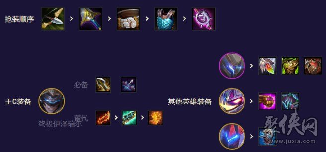 云顶之弈s8.5魔盗转九五阵容攻略 s8.5魔盗转九五阵容怎么玩