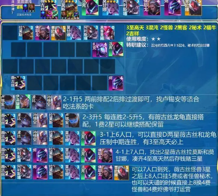 云顶之弈s8.5最新阵容推荐,云顶之弈s8.5最新阵容排行2.png