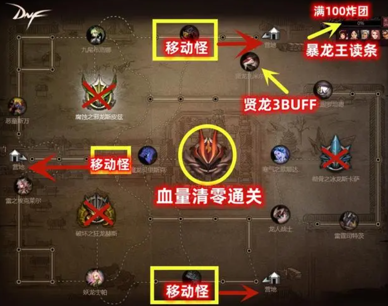 dnf巴卡尔团本开荒攻略2023