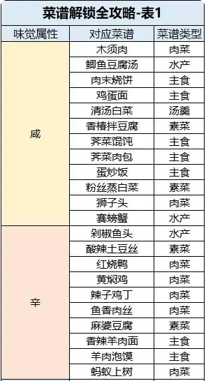 桃源深处有人家菜谱配方大全2023