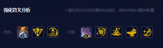云顶之弈s8.5机甲怪兽阵容攻略 s8.5机甲怪兽阵容装备搭配玩法