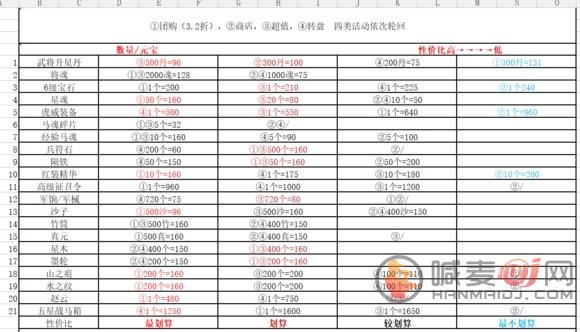 横扫千军元宝如何使用 元宝使用方法介绍
