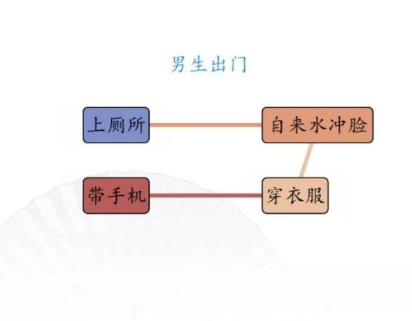 汉字找茬王男女出门玩法攻略 男女出门怎么过