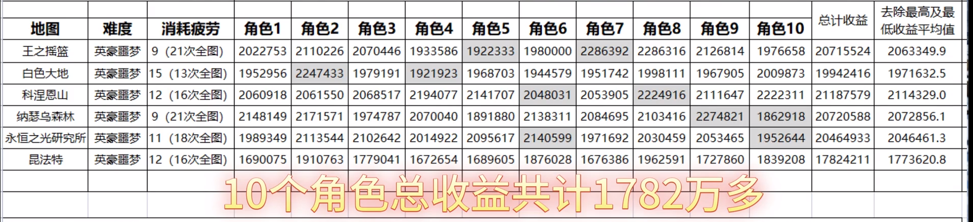 dnf搬砖2023收益图