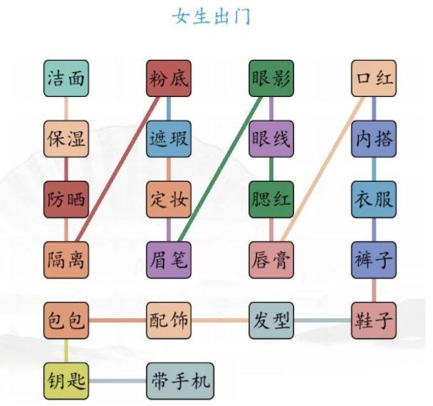 汉字找茬王男女出门玩法攻略 男女出门怎么过