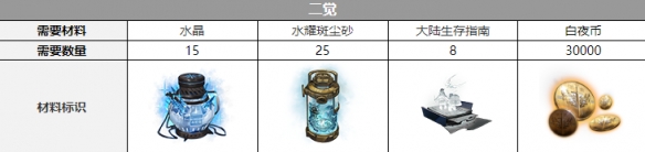 游侠网4