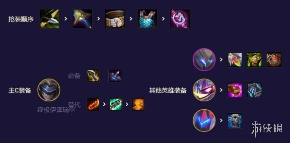 游侠网6