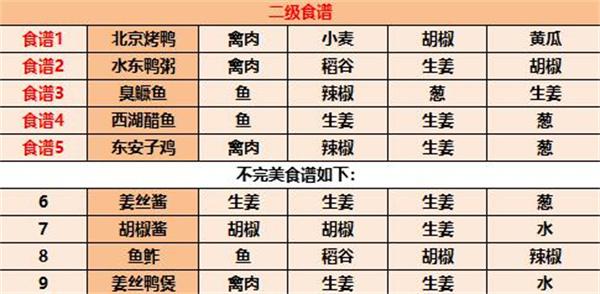 江湖悠悠食谱配方大全2023