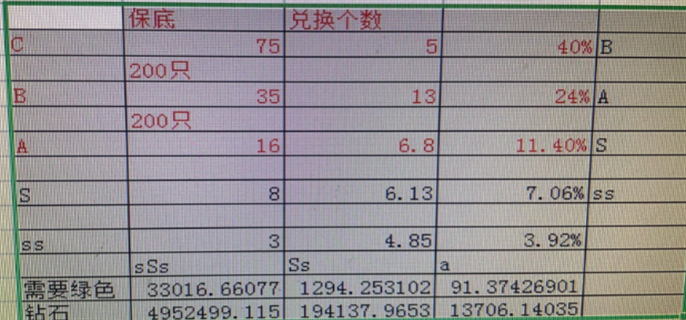 疯狂骑士团坐骑怎么合成