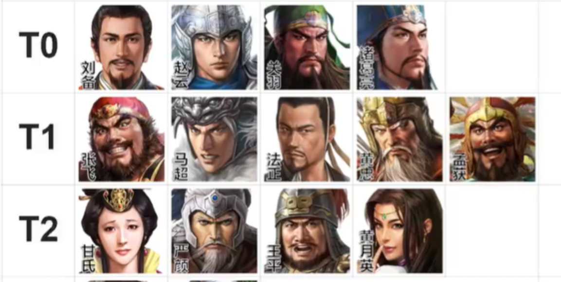 三国志战棋版各国武将强度排行