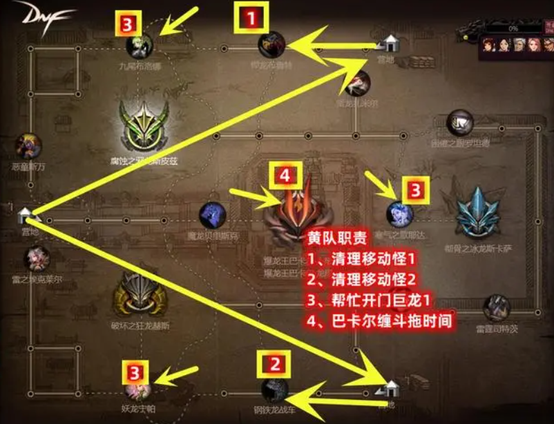 dnf巴卡尔团本开荒攻略2023