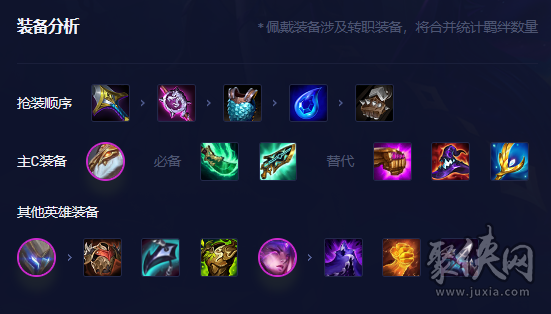 云顶之弈s8.5机甲怪兽阵容攻略 s8.5机甲怪兽阵容装备搭配玩法