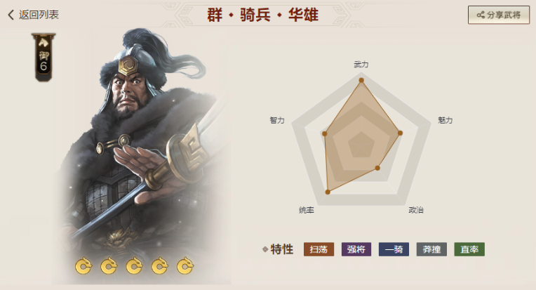 三国志战棋版平民武将搭配攻略2023