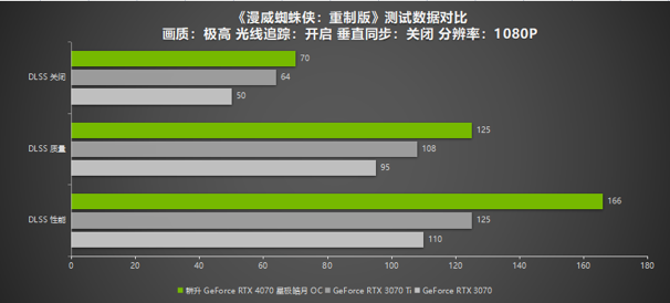 耕升RTX 4070 星极皓月 OC给玩家带来DLSS 3+2K光追流畅体验