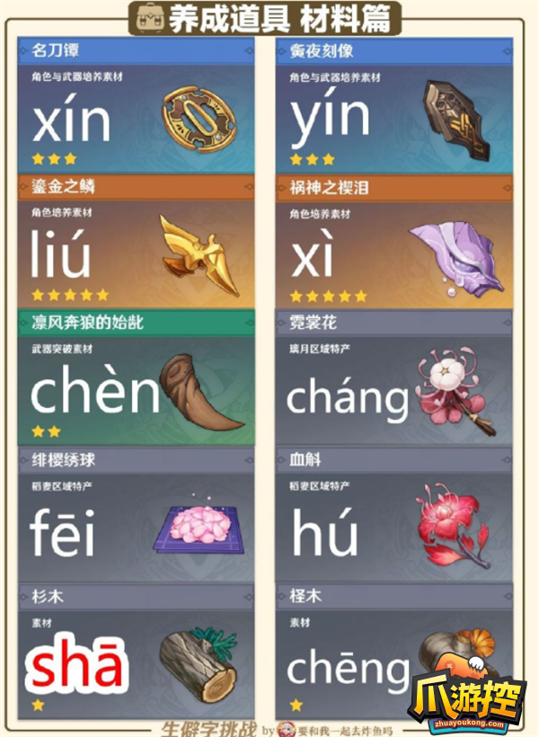 原神必胜客生僻字挑战攻略大全