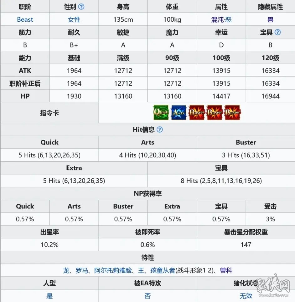 fgo兽尼禄宝具技能爆料 兽尼禄德拉科卡面立绘