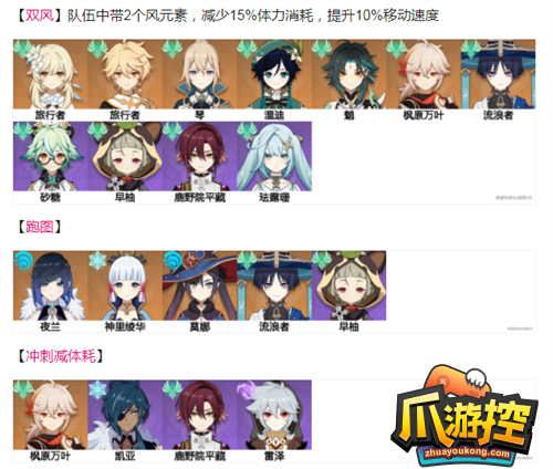 原神3.6劫波莲采集路线一览