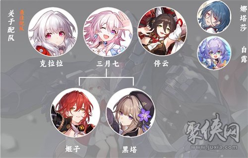 崩坏星穹铁道克拉拉怎么搭配阵容 克拉拉最强配队推荐