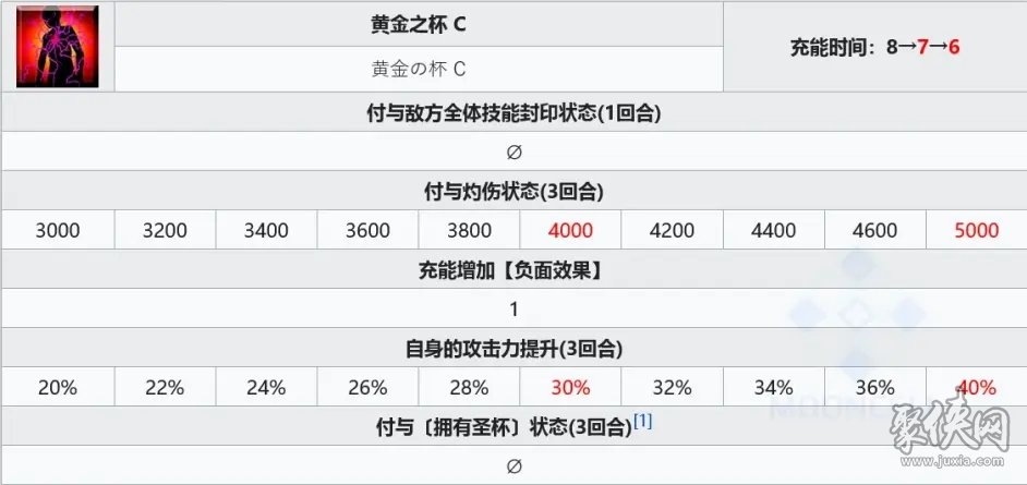 fgo兽尼禄宝具技能爆料 兽尼禄德拉科卡面立绘