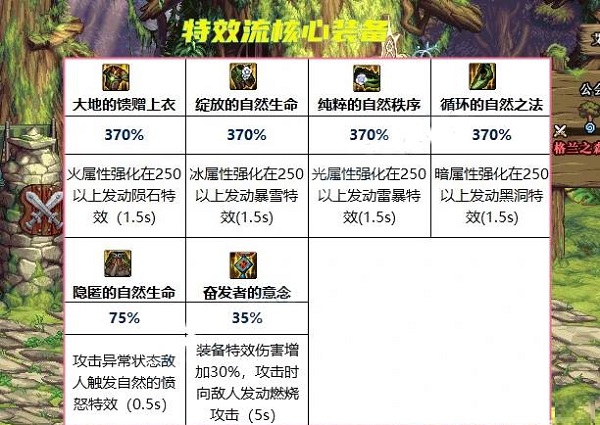 dnf大天域套怎么搭配伤害最高 大天域套最强搭配攻略