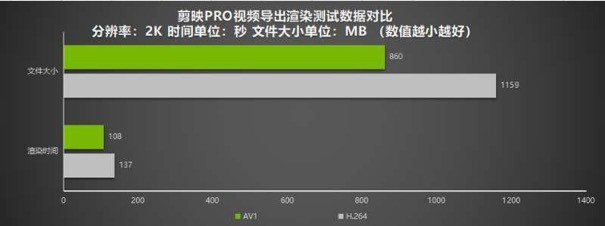 耕升RTX 4070 星极皓月 OC给玩家带来DLSS 3+2K光追流畅体验