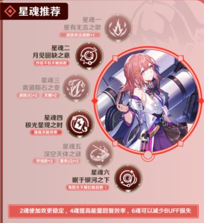 崩坏星穹铁道艾丝妲怎么培养 艾丝妲光锥遗器最强搭配攻略