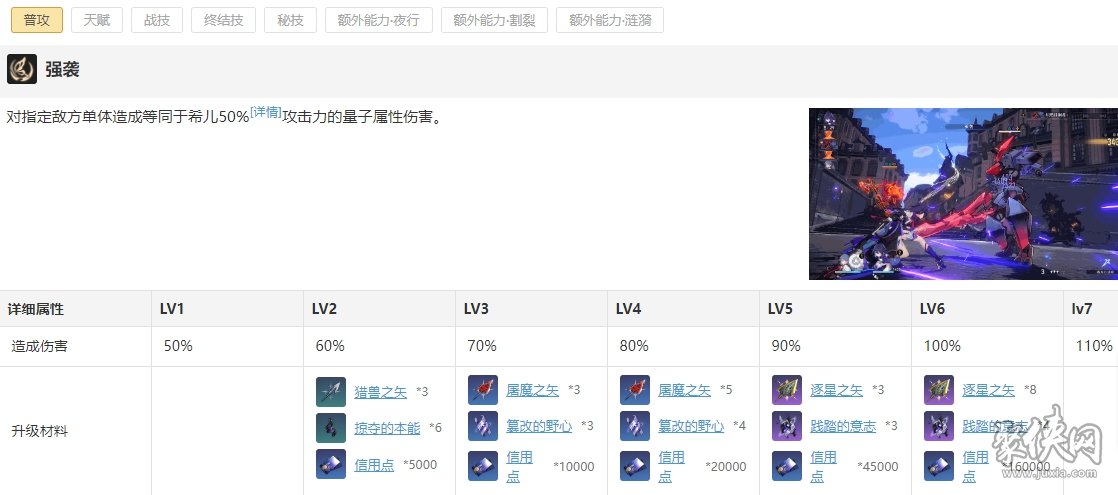 崩坏星穹铁道希儿遗器光锥搭配 希儿材料一览