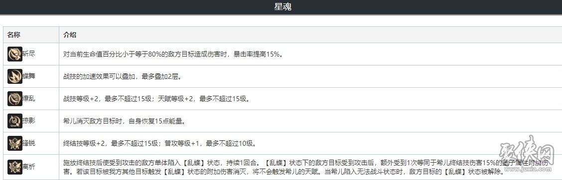 崩坏星穹铁道希儿遗器光锥搭配 希儿材料一览