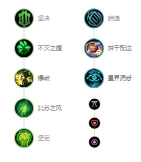 2023英雄联盟沙漠死神出装攻略