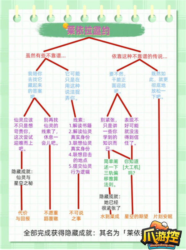 原神莱依拉邀约任务攻略流程