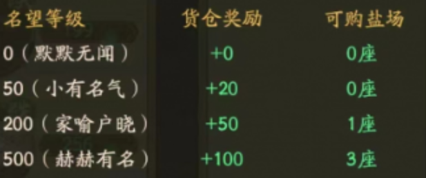 叫我大掌柜大商途高分攻略