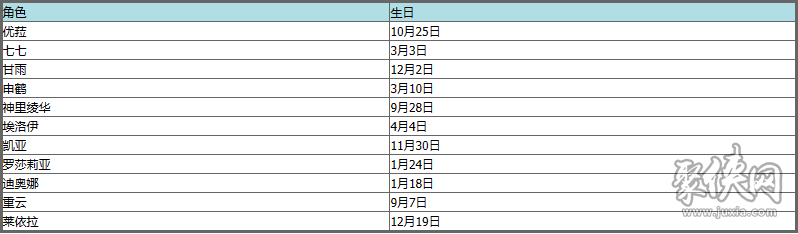 原神角色生日日期大全 原神全角色生日时间表