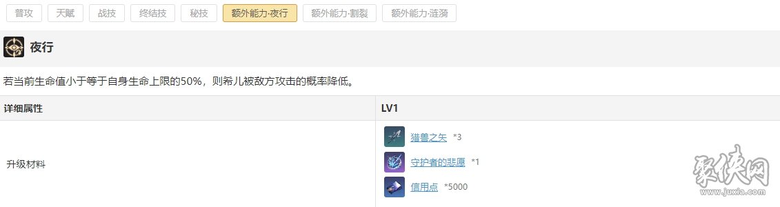 崩坏星穹铁道希儿遗器光锥搭配 希儿材料一览