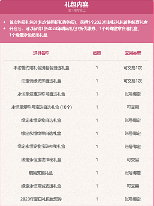 dnf耕耘礼包多少钱2023