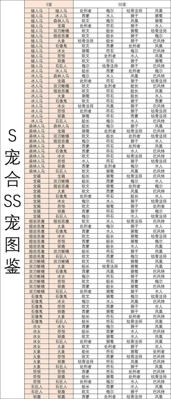 疯狂骑士团宠物合成图谱攻略大全