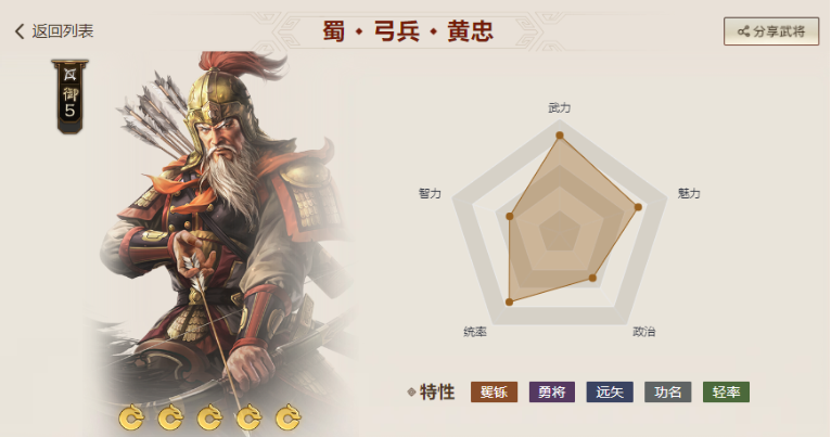 三国志战棋版平民武将搭配攻略2023