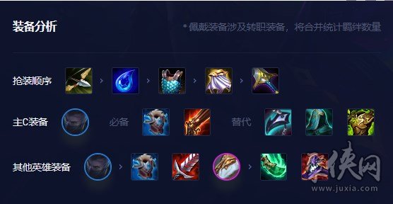 云顶之弈时间匕首慎阵容攻略 云顶之弈时间匕首慎阵容怎么搭配