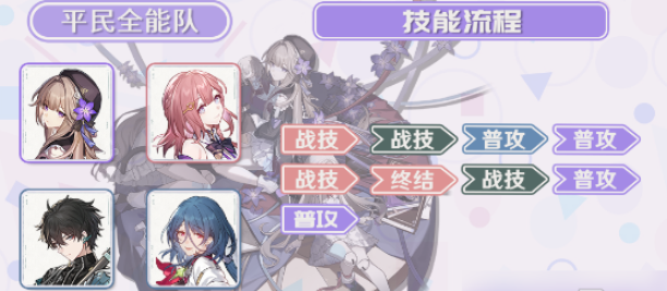 崩坏星穹铁道黑塔阵容怎么搭配