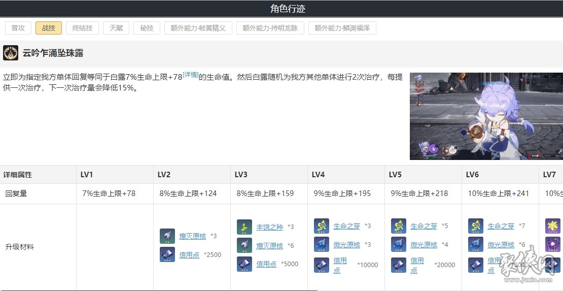 崩坏星穹铁道白露光锥遗器词条推荐 白露值得培养吗