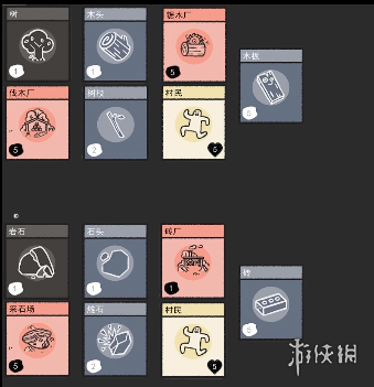 游侠网3