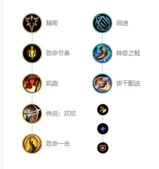 023英雄联盟图奇怎么出装