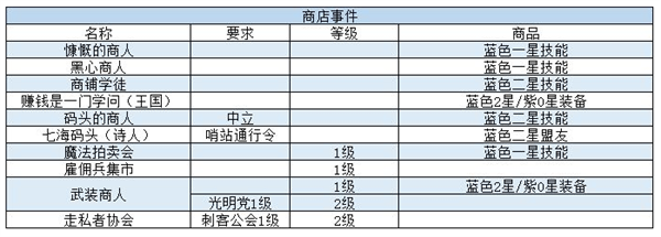 我把勇者人生活成了肉鸽事件大全
