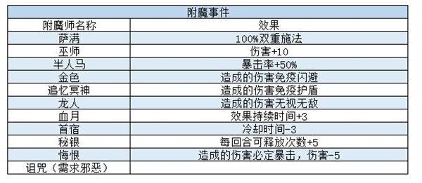 我把勇者人生活成了肉鸽事件大全