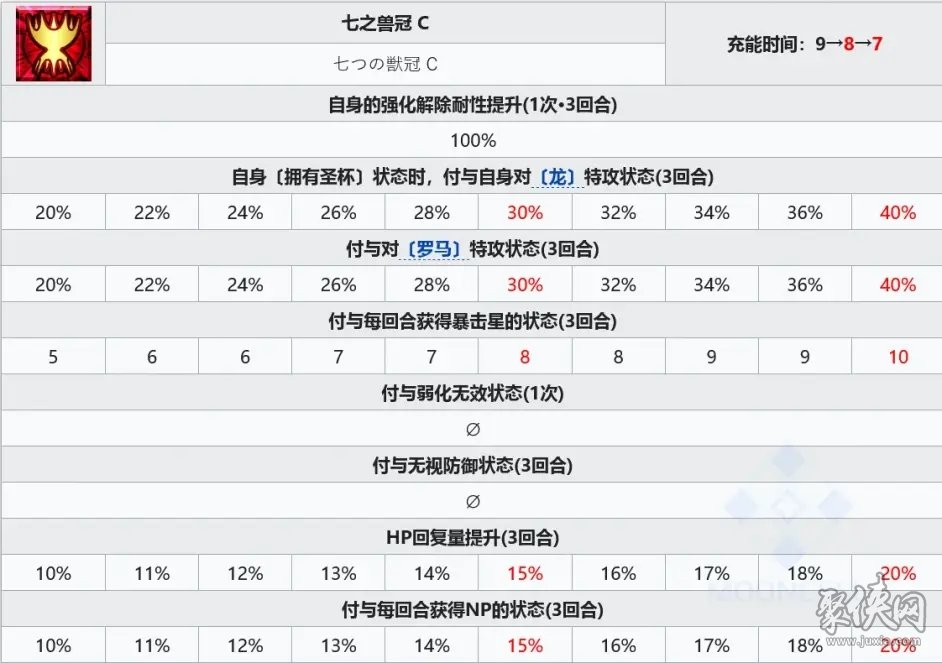 fgo兽尼禄宝具技能爆料 兽尼禄德拉科卡面立绘