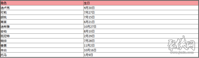 原神角色生日日期大全 原神全角色生日时间表