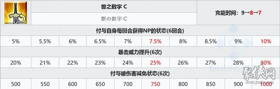 fgo兽尼禄宝具技能爆料 兽尼禄德拉科卡面立绘