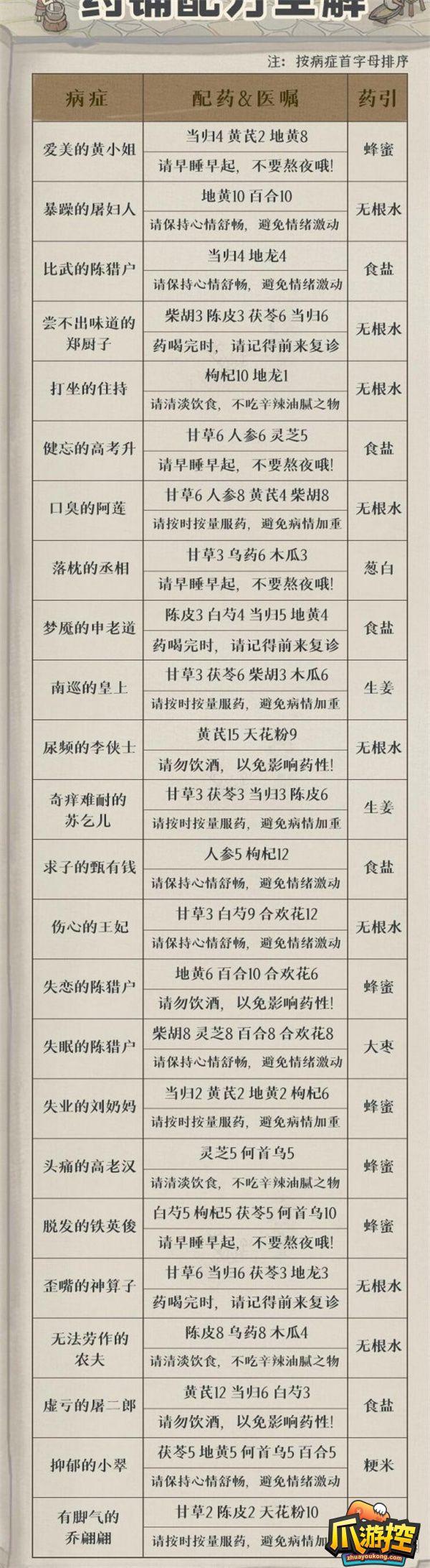 叫我大掌柜疑难杂症配方大全