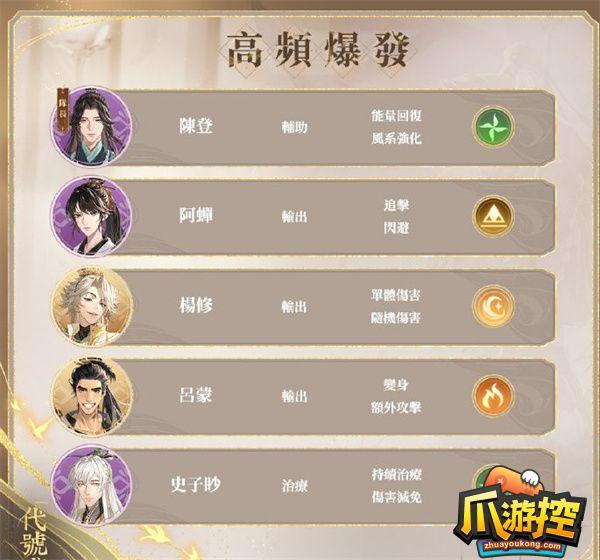 代号鸢推图阵容搭配攻略