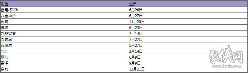 原神角色生日日期大全 原神全角色生日时间表